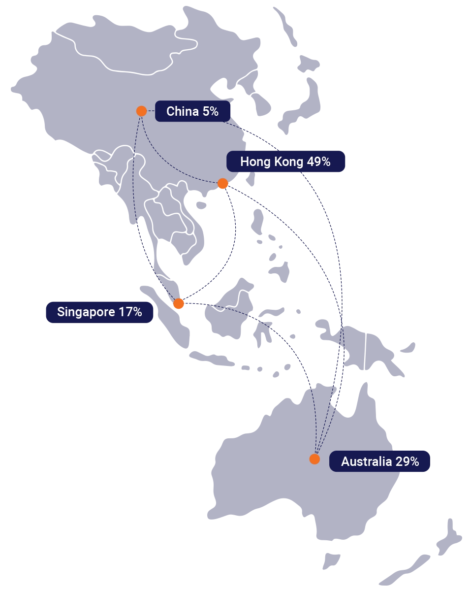 Map of Ignite Partners Investor Engagement Program