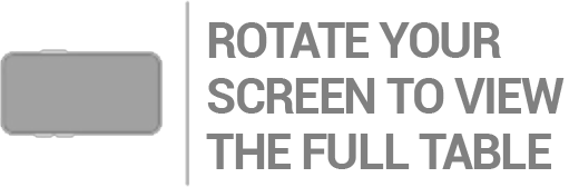 Rotate Your Screen